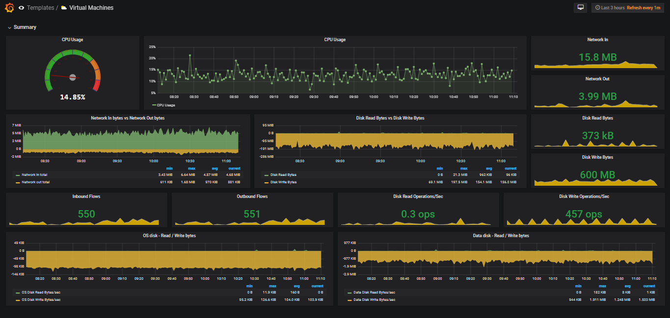 Grafana