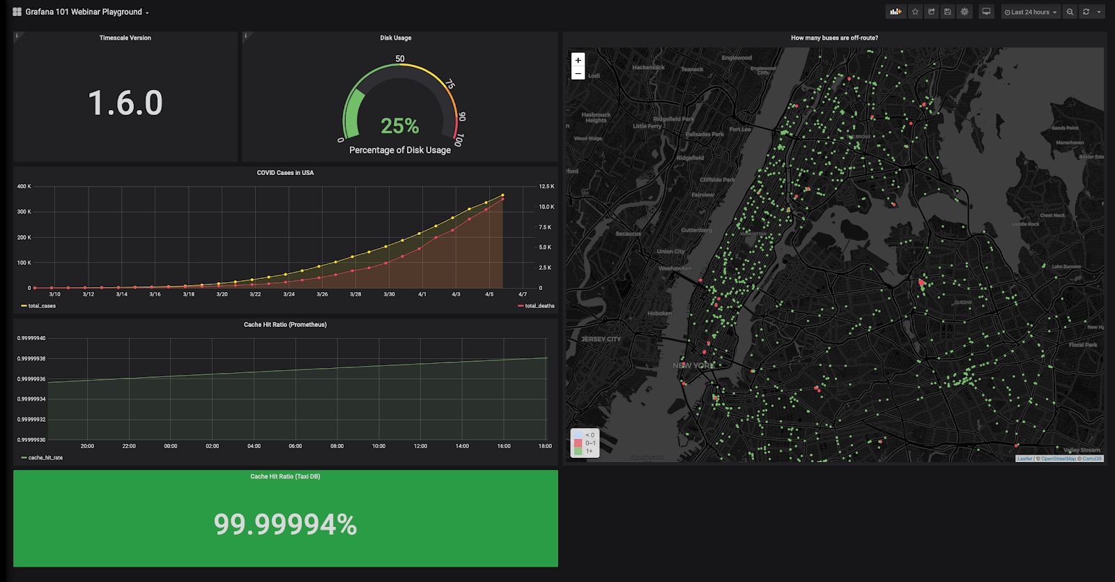 Grafana