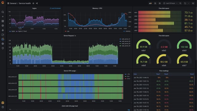 Grafana