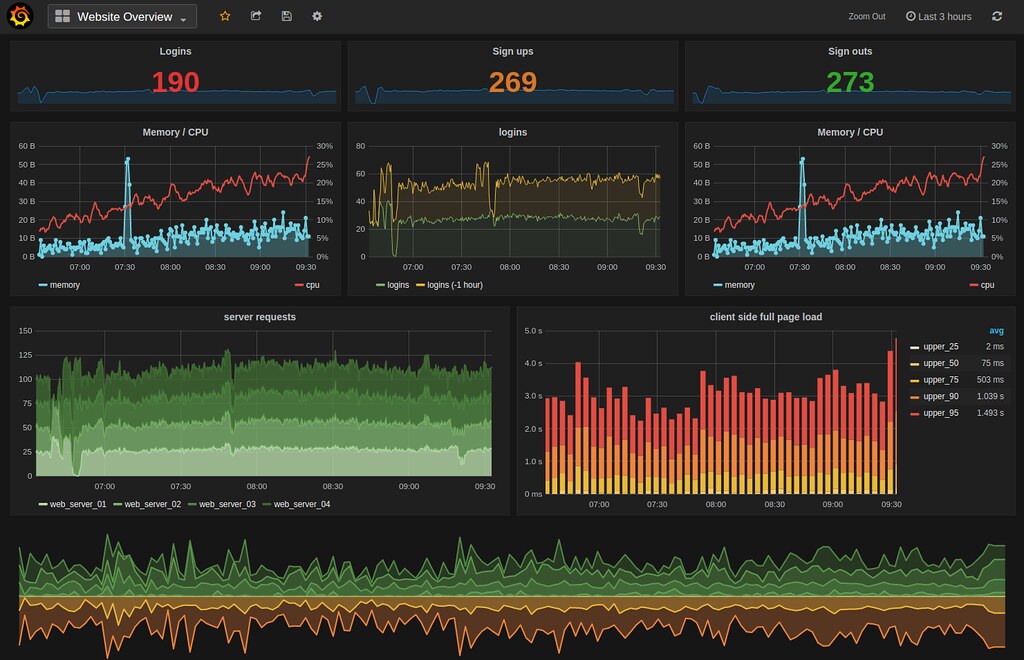 Grafana